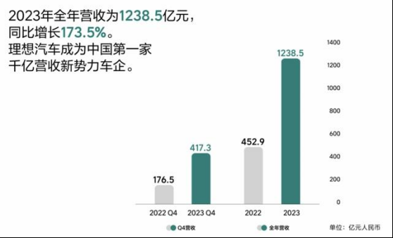 李想的“内部信”，一个企业和一个人的成长