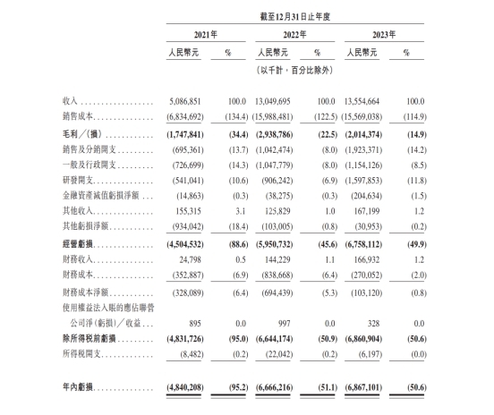 合众新能源汽车向港交所递交上市申请