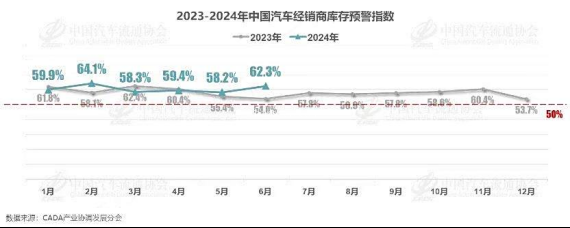 处在不景气区间 库存预警指数超警戒线